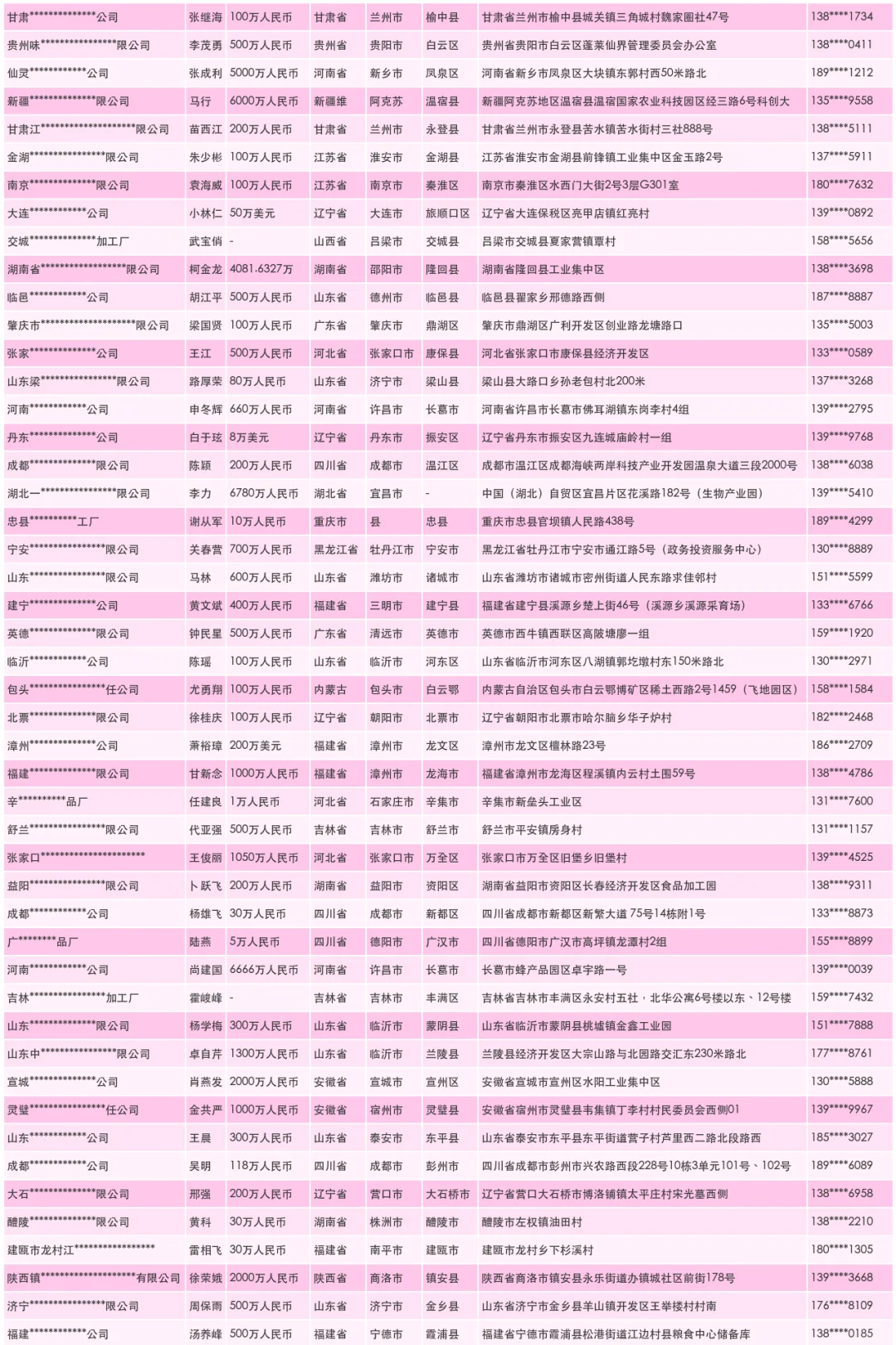 养殖 大棚源头生产厂家联系名单