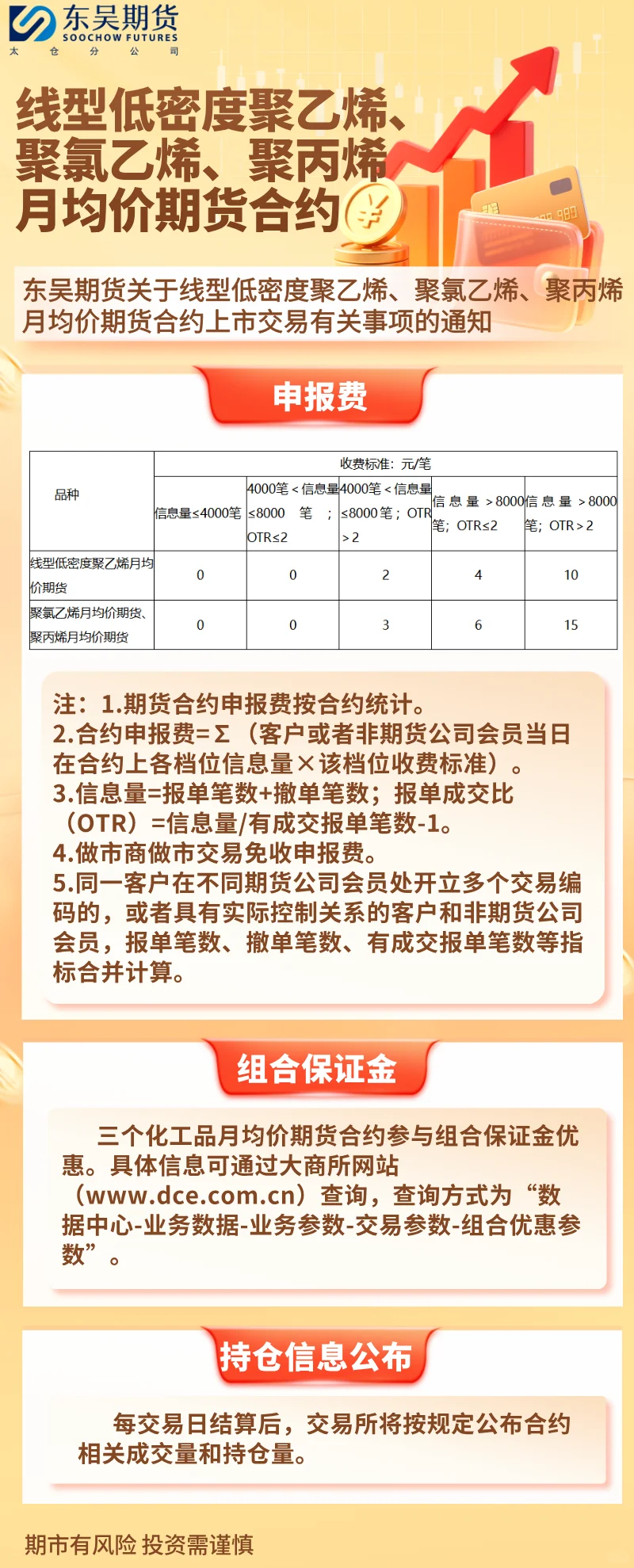 关于线型低密度聚乙烯，聚氯乙烯等上市通知