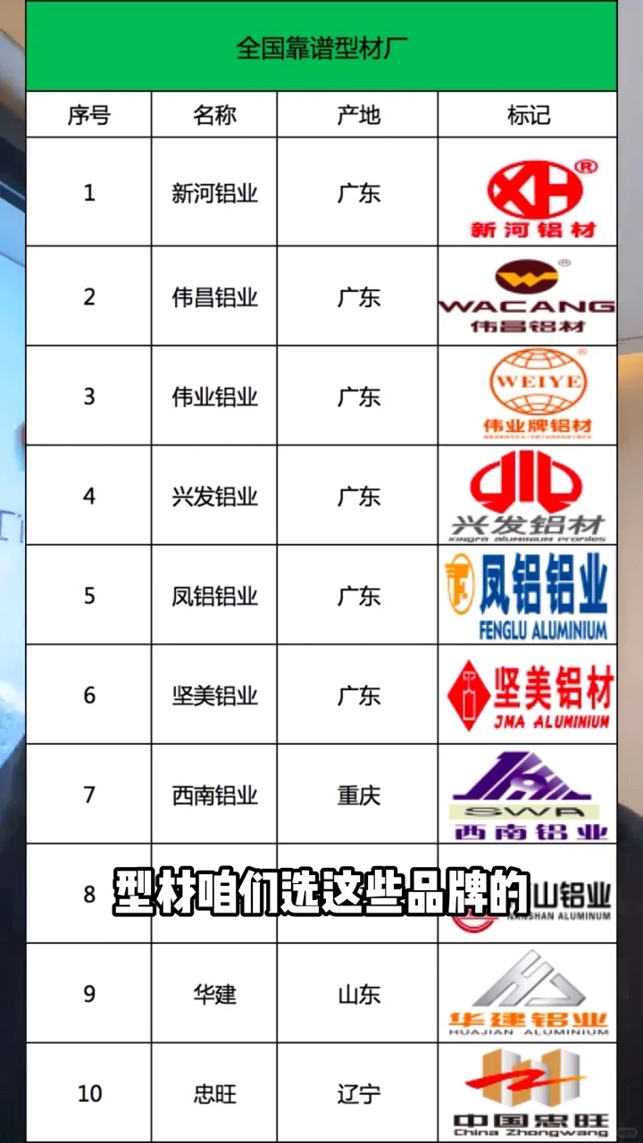 窗户铝材中原生铝与回收铝区别的专业分析