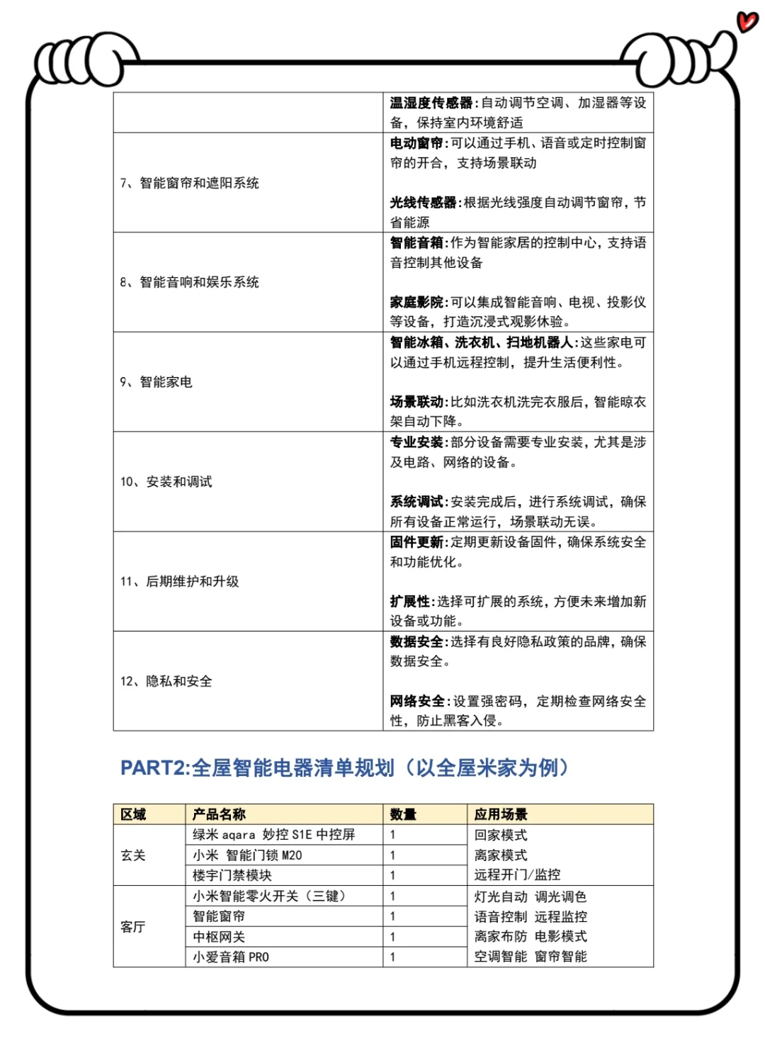 不要太简单?新房全屋智能一篇搞定‼️