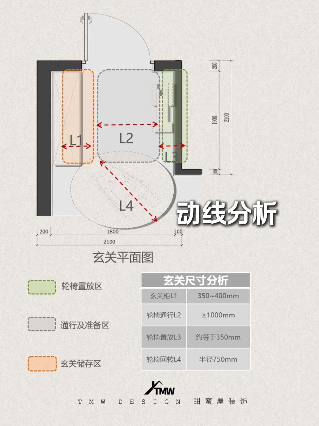 适老化玄关设计｜让长辈进门更安心