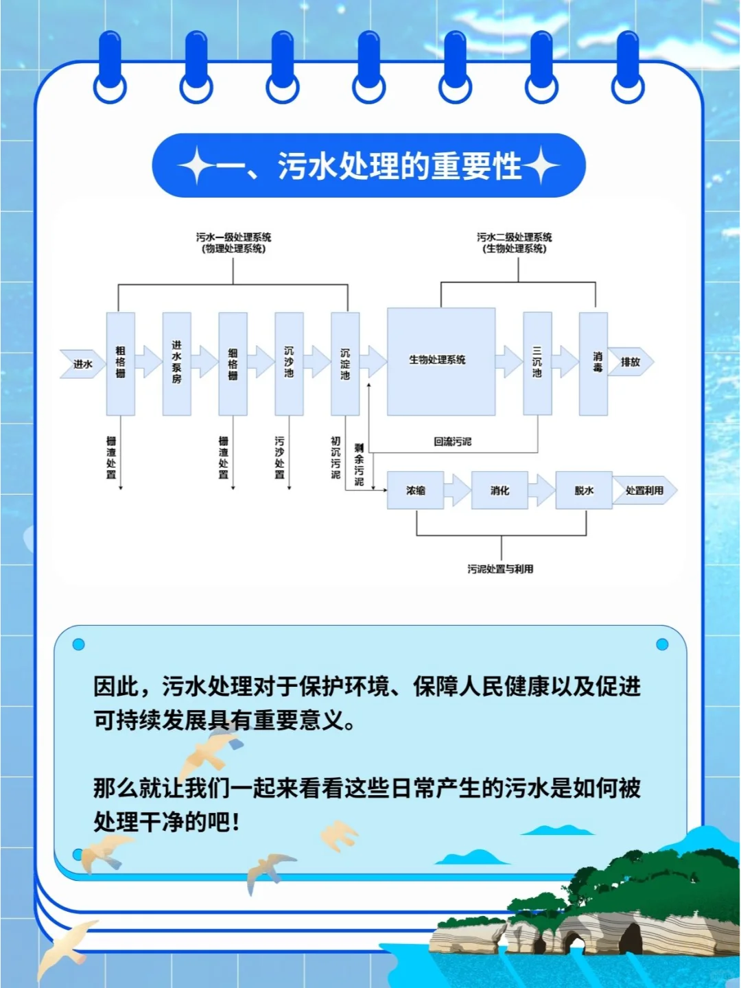 你知道吗，日常的污水都是如何处理的呢？