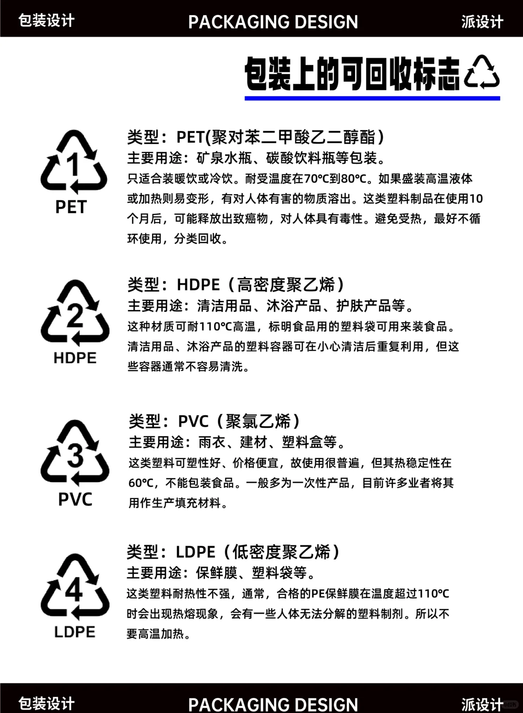 包装上的回收标志你知道哪些？