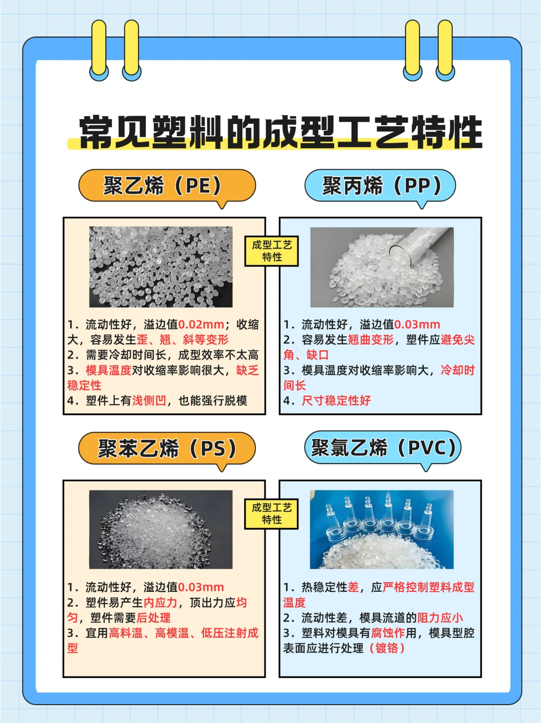 ?塑料成型工艺大揭秘！