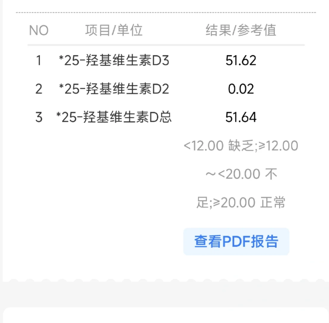 24周孕中期维D这个数我还要不要吃？