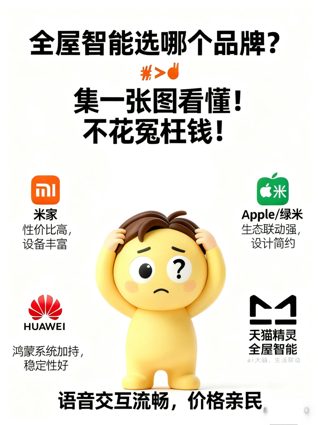 做全屋智能到底选哪个品牌？