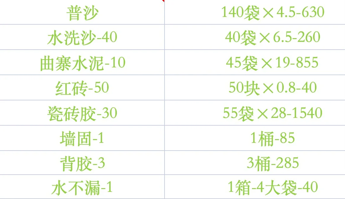 没想到水泥沙子也是一大项支出?