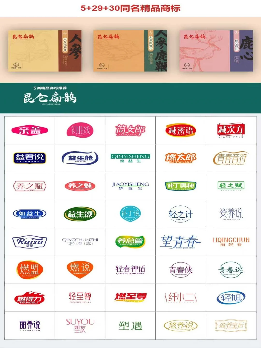 5+29+30同名药食同源，保健食品商标推荐