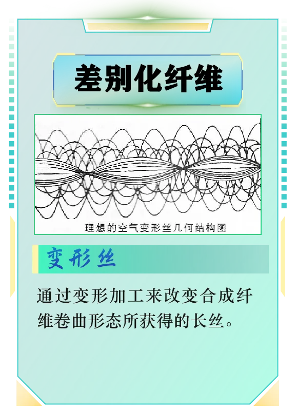 [纺织材料01]常见纤维分类方式：差别化纤维