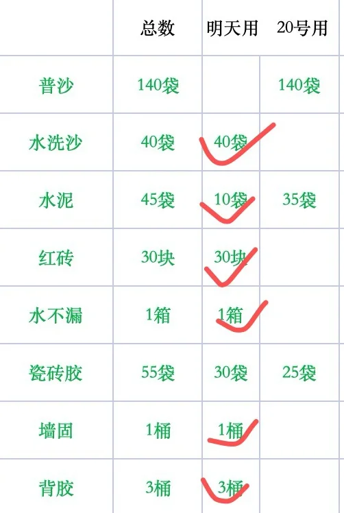 没想到水泥沙子也是一大项支出?