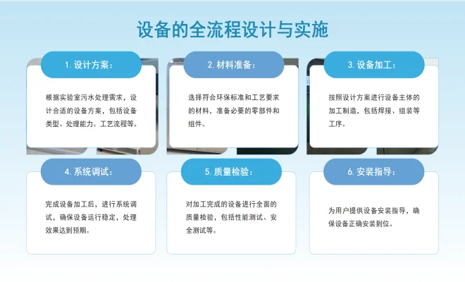 实验室污水处理设备:保护环境的先锋