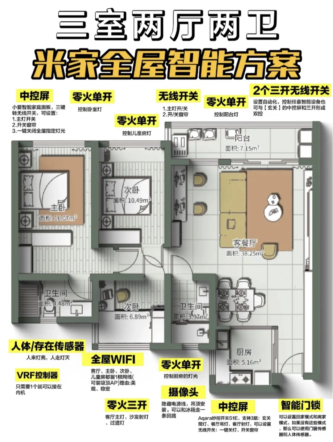 最全智能家居方案，一看就会的省钱攻略❗️