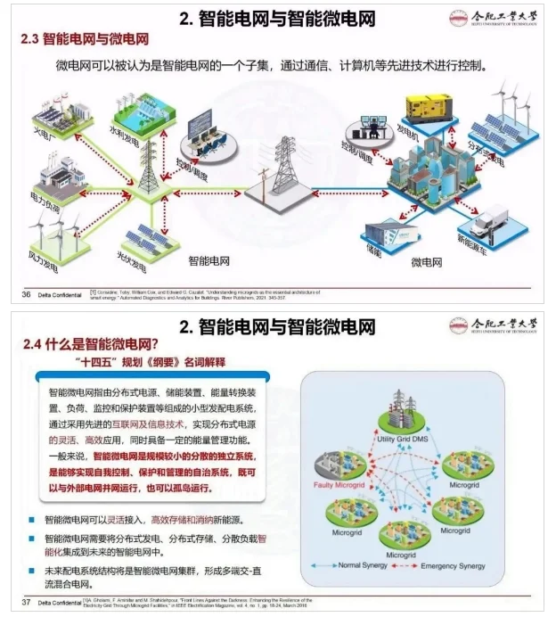 中央明确！要推进智能微电网建设