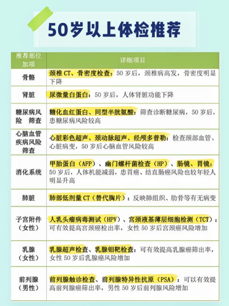 各年龄段必做体检项目❗️适合全家的体检攻略