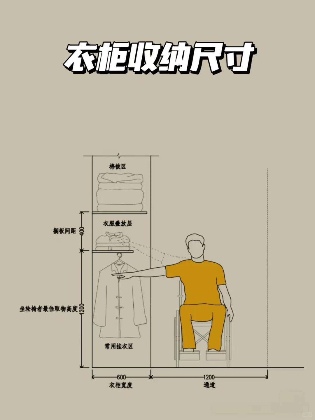 ? 适老化家居设计,守护爸妈的每刻安宁