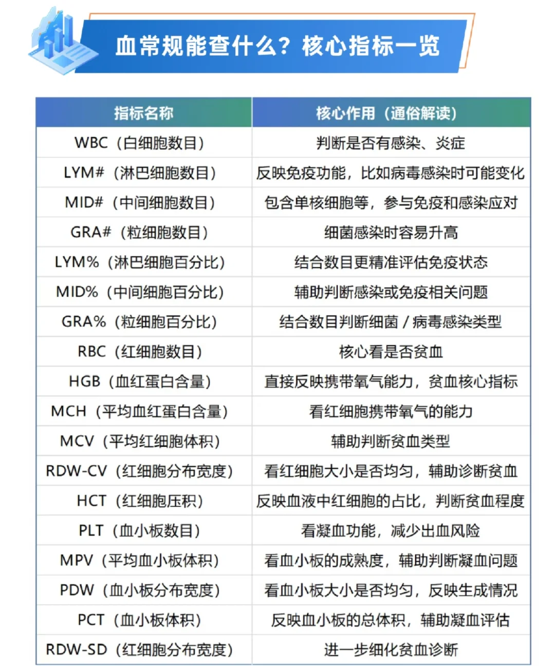 实验动物血常规血生化送样指南