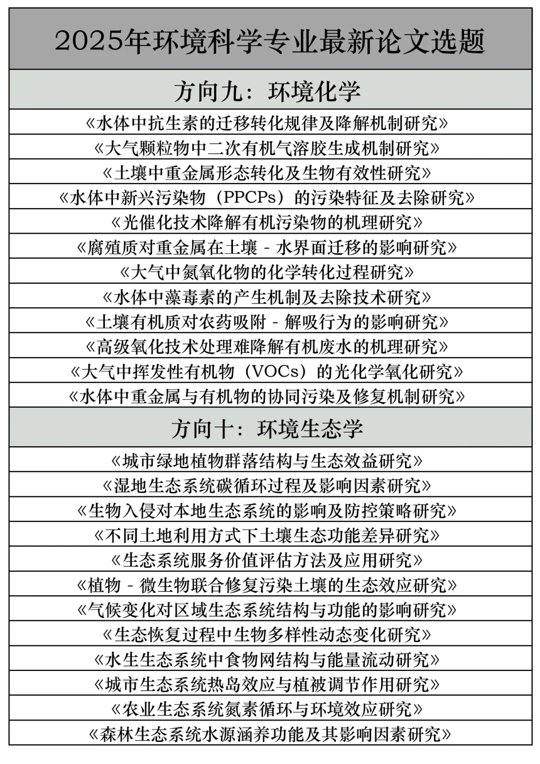 拜托??环境科学的宝子一定要刷到啊啊