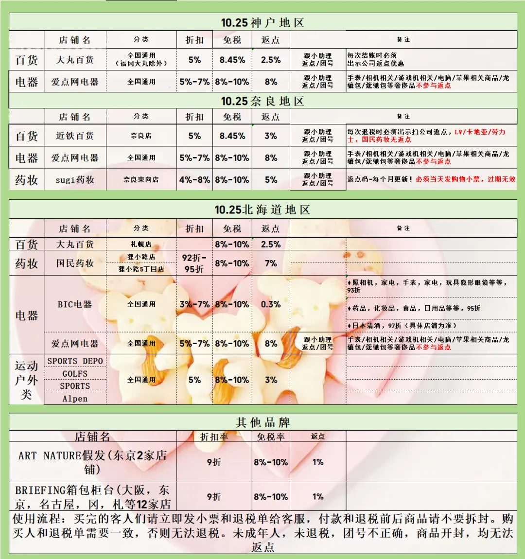 10.25日本返点｜神户/奈良/北海道返点攻略