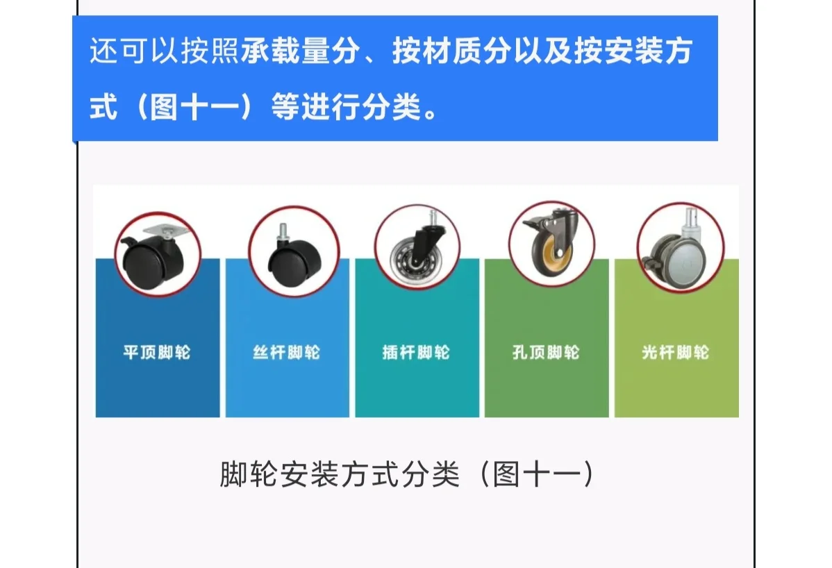 工业脚轮检测脚轮检测