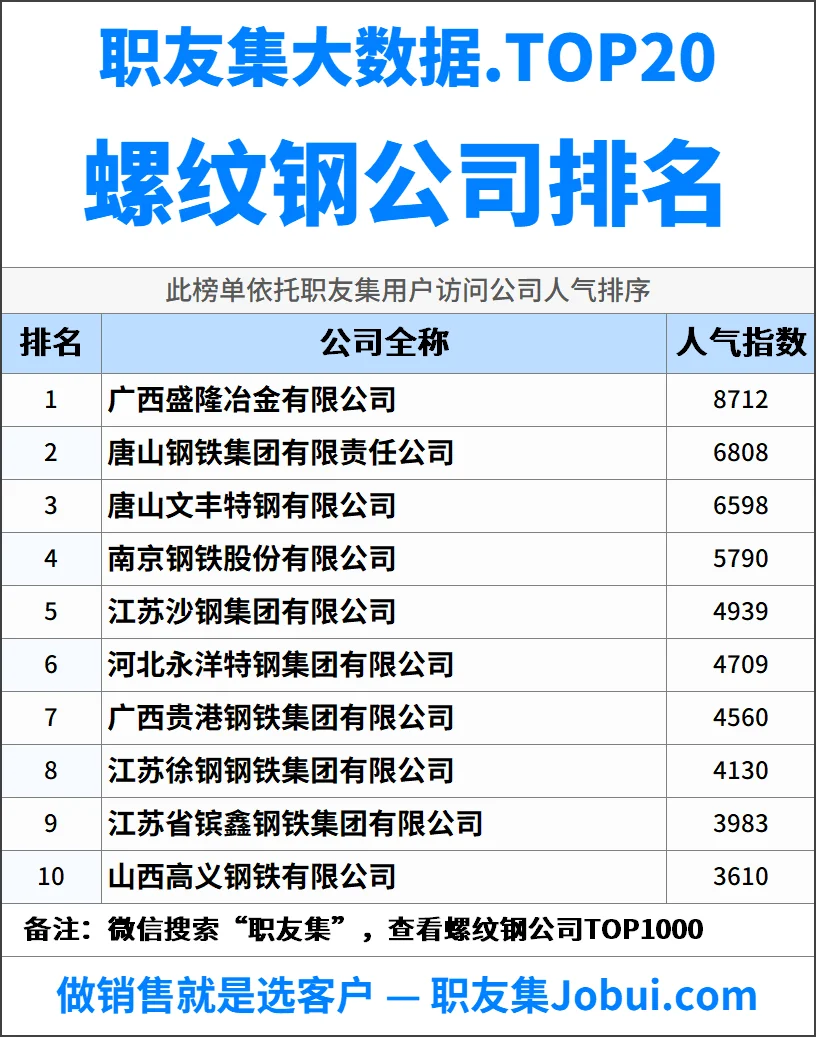 2025年中国螺纹钢公司排行榜