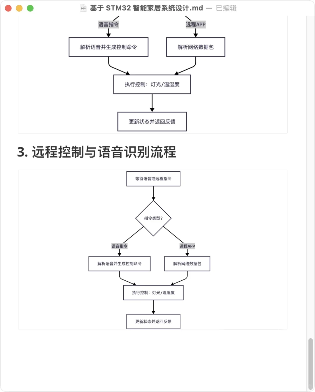 基于 STM32 智能家居系统设计