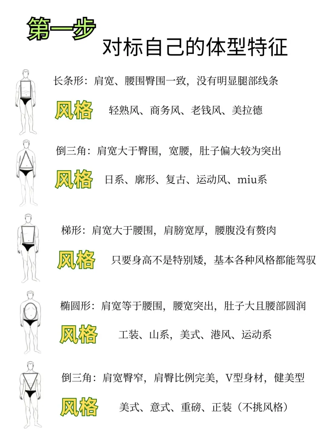 男生怎么找到适合自己的穿衣风格❓?