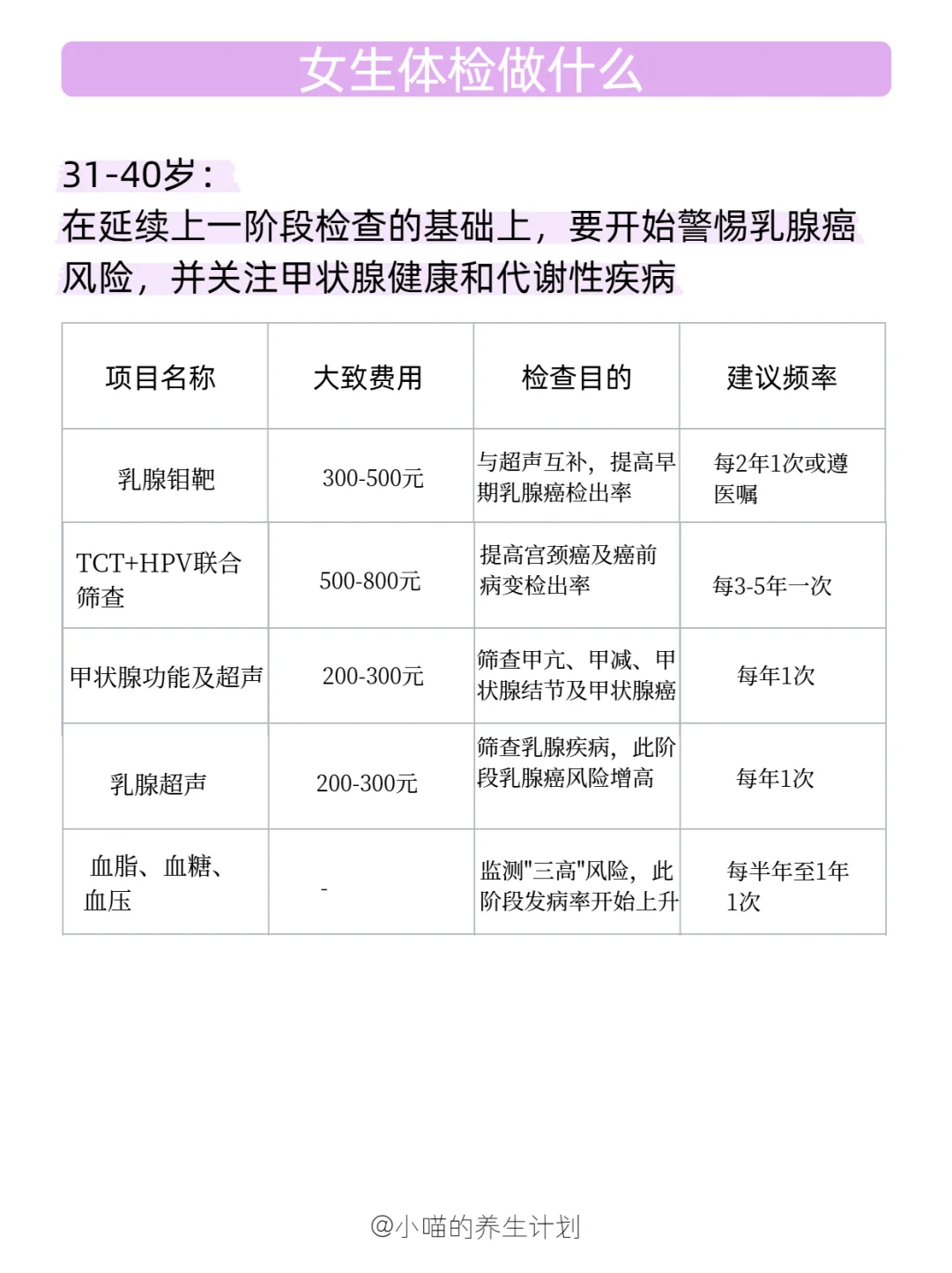 ?【女生体检很重要】