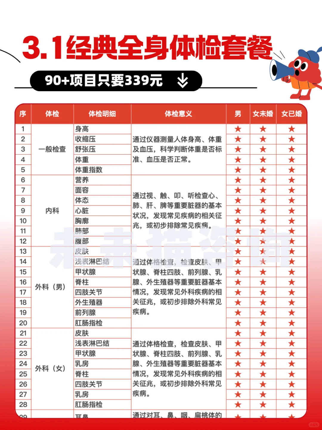 体检项目怎么选？（附体检流程+经典体检套餐）
