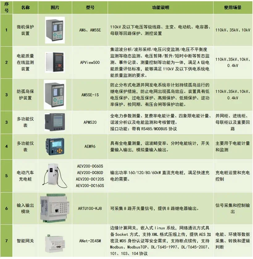 市政电源｜储能系统实时监测系统