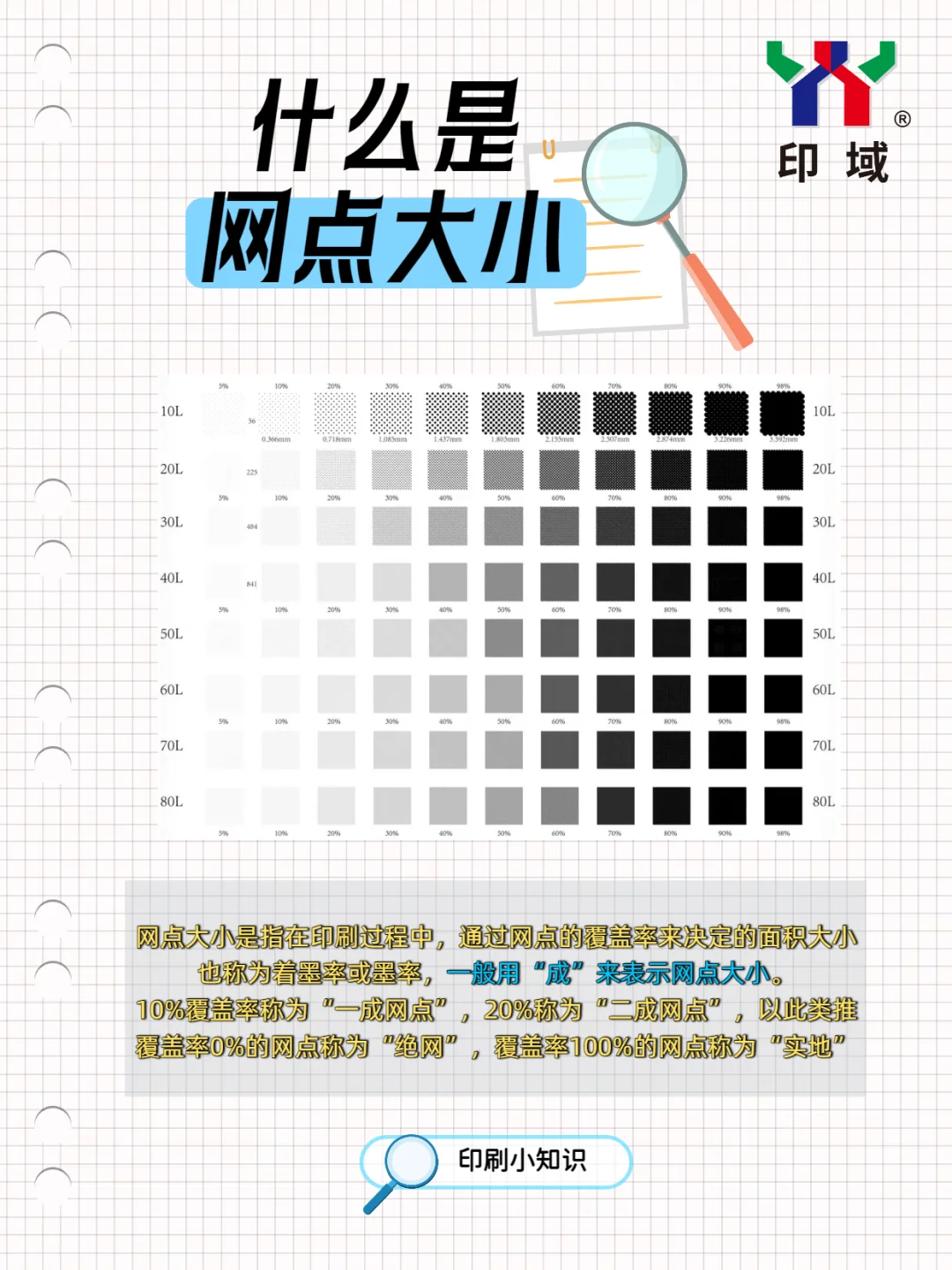 印刷进阶！印域科技带你轻松 get 网点大小