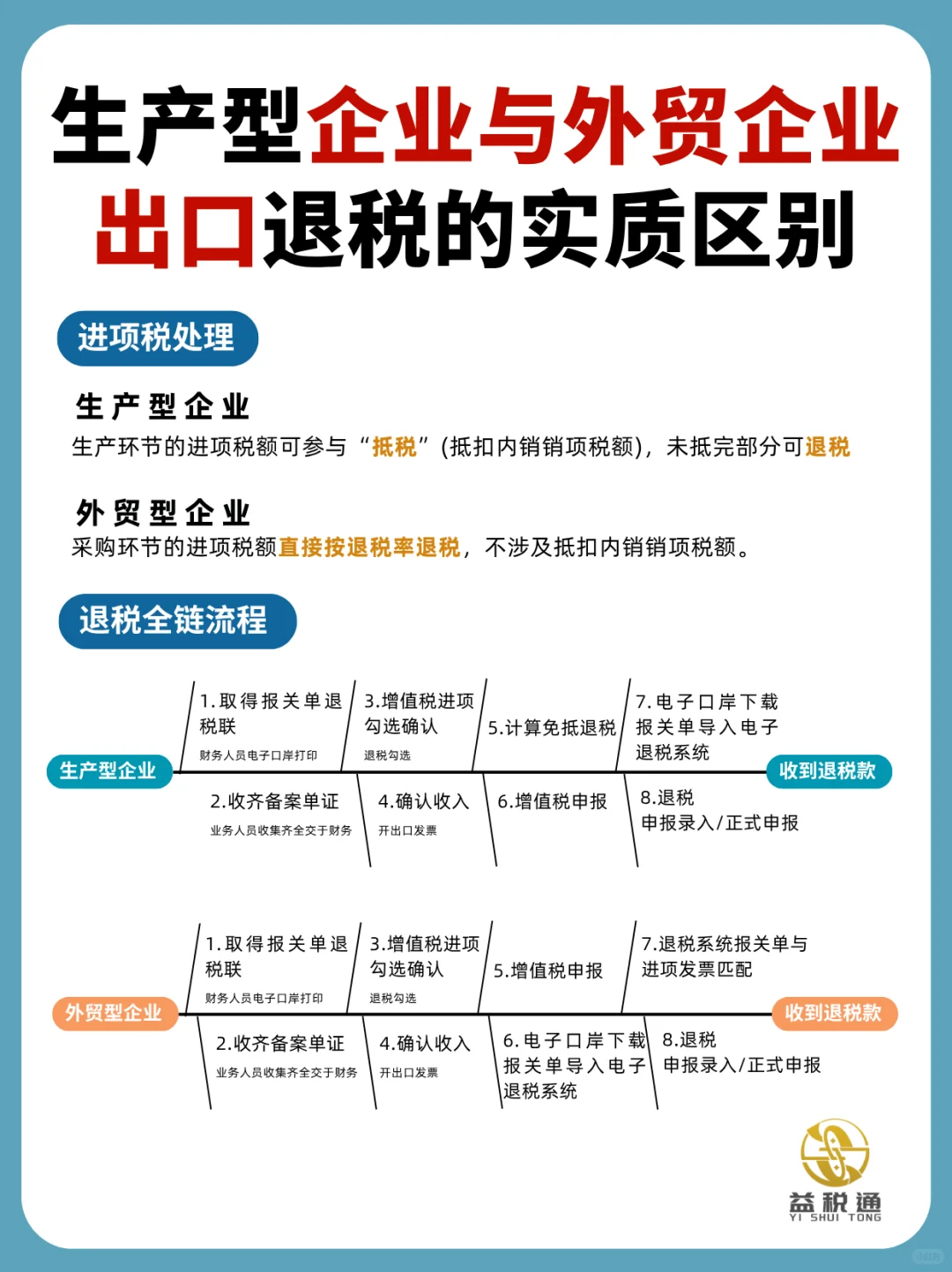 教你搞懂生产型企业vs外贸企业退税机制⚠️