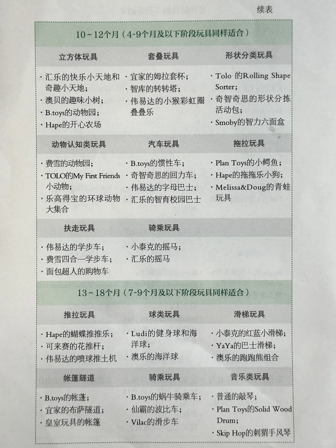 婴幼儿玩具购买清单，分享一本好书