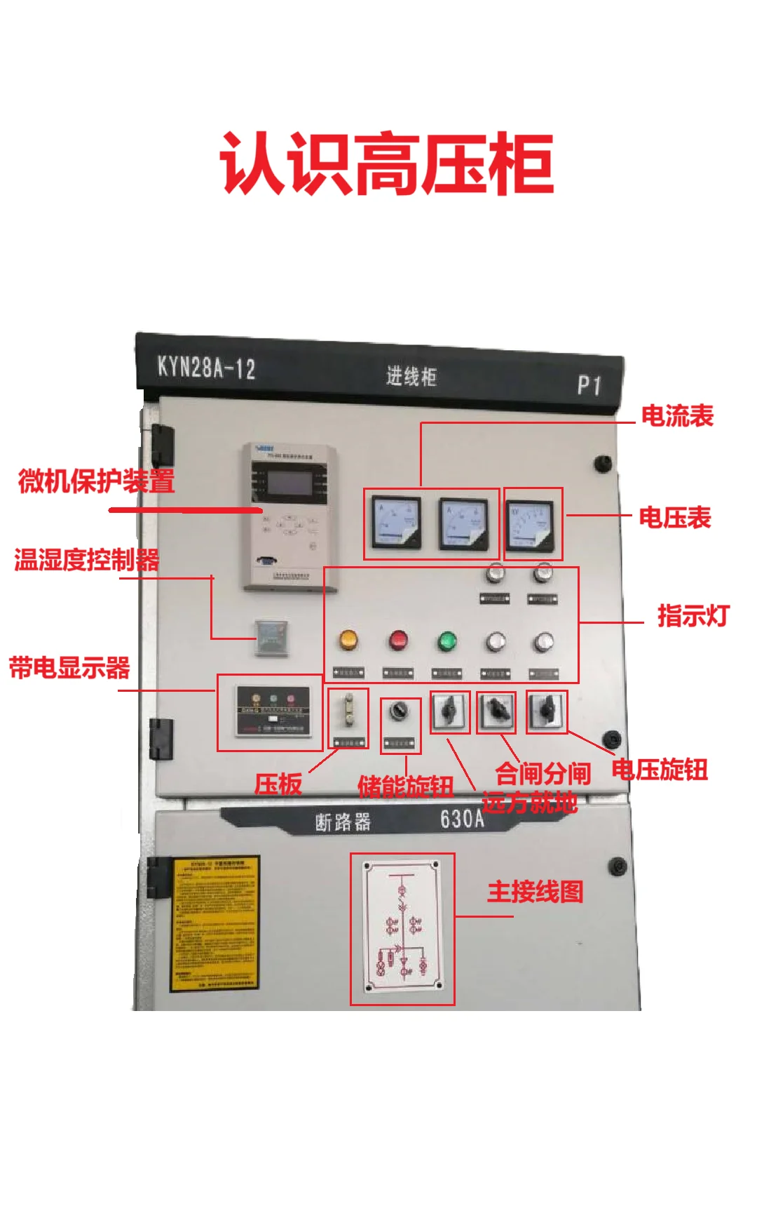 认识高压柜