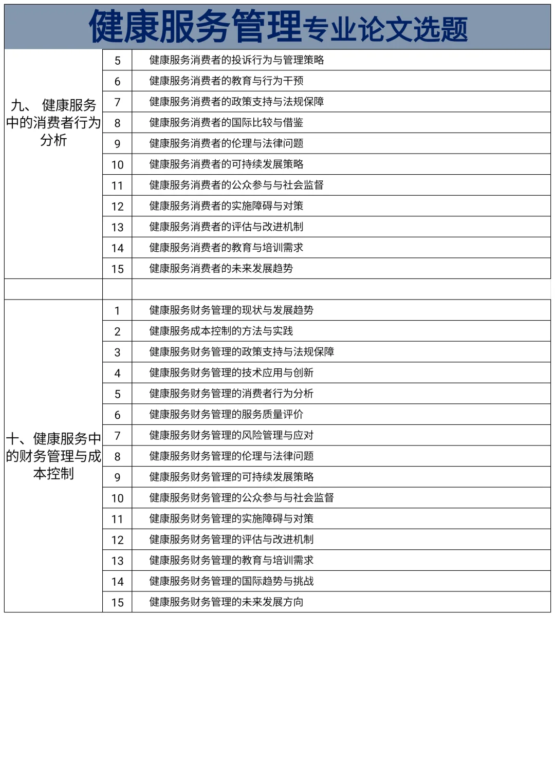 健康服务管理的宝一定要刷到啊啊啊