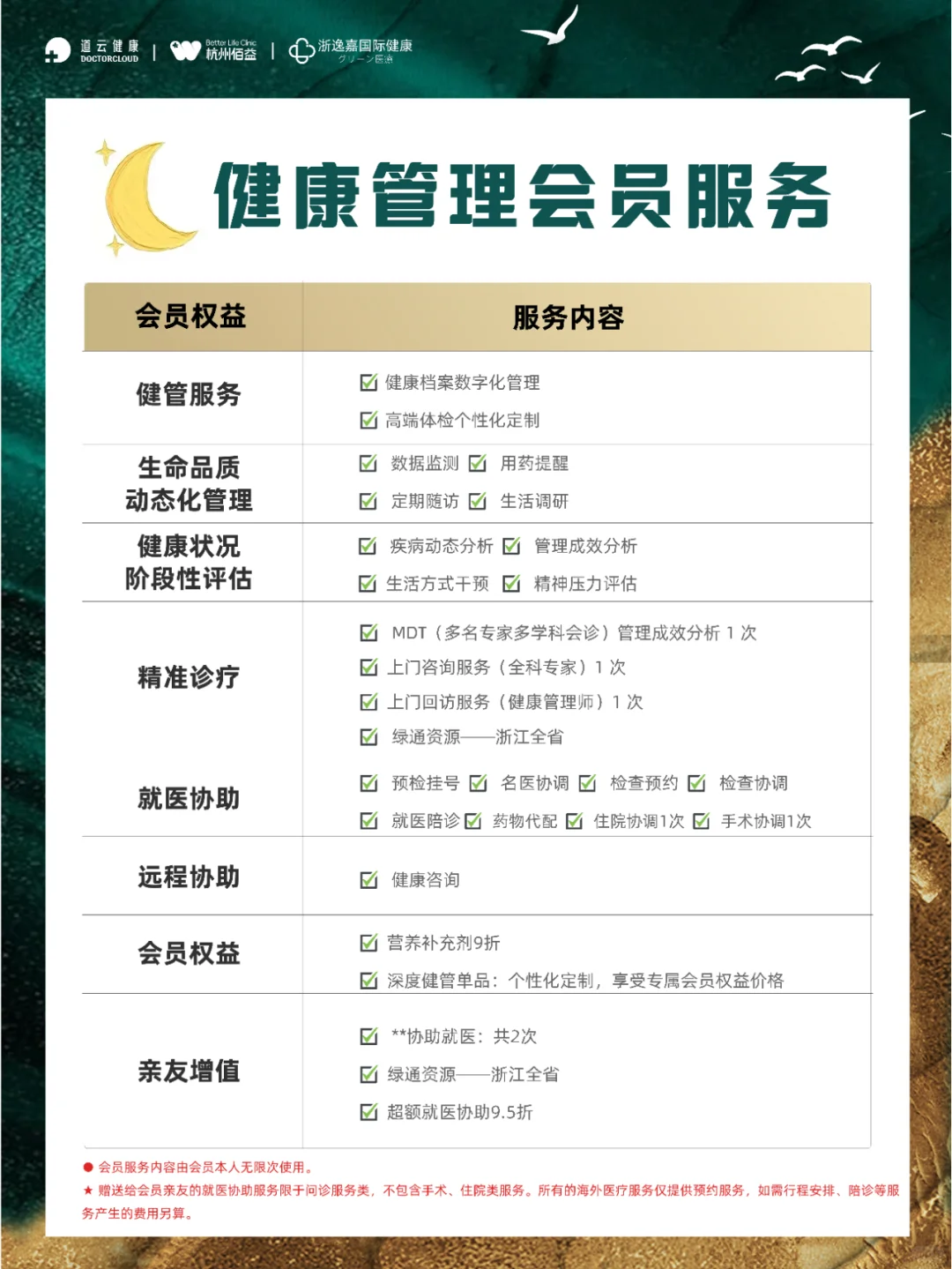 私人定制一对一全年度健康管理服务