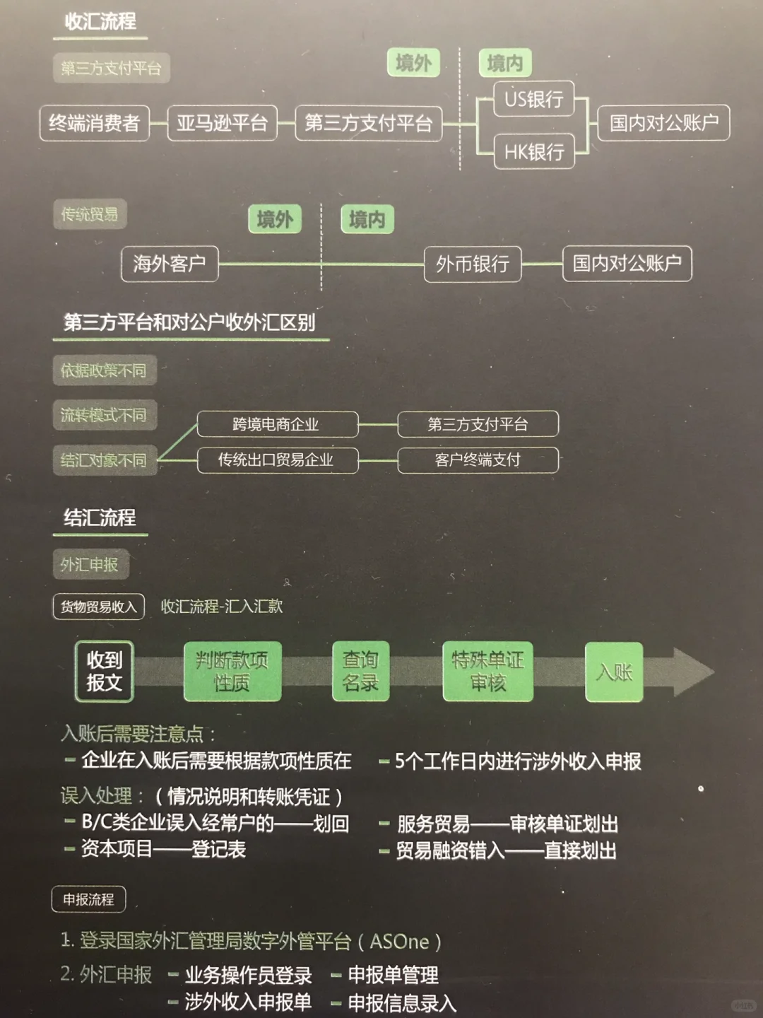 ㊙️【出口退税】就是这么简单！你会了吗？?