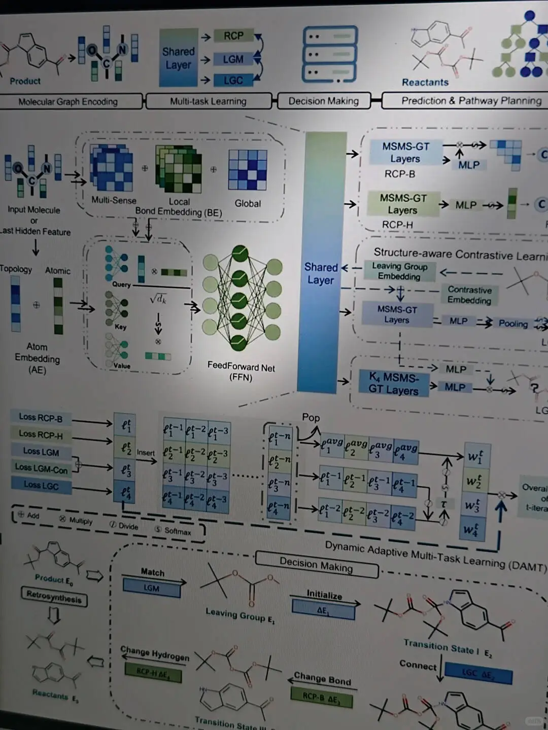 我导都说我绘图水平提升太快了