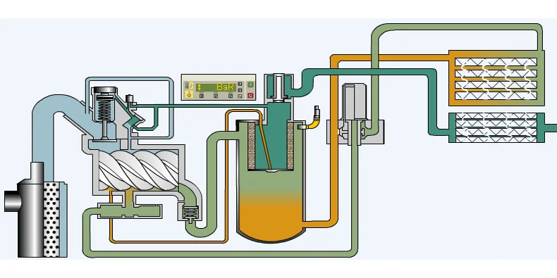 空压机 “油压” 危机，不慌速解指南来袭❗