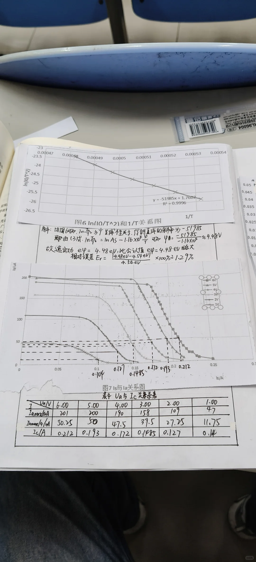 金属电子逸出功与电子比荷的测量