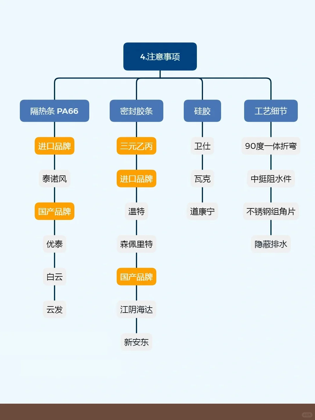 断桥铝窗户避坑指南 | 小白必看