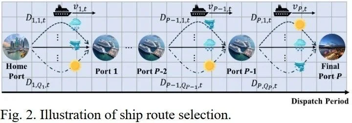 电气新方向-绿色船舶微电网!!!