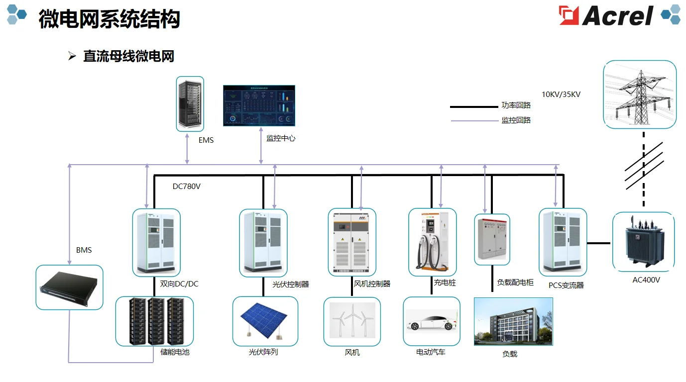 安科瑞微电网能源管理系统