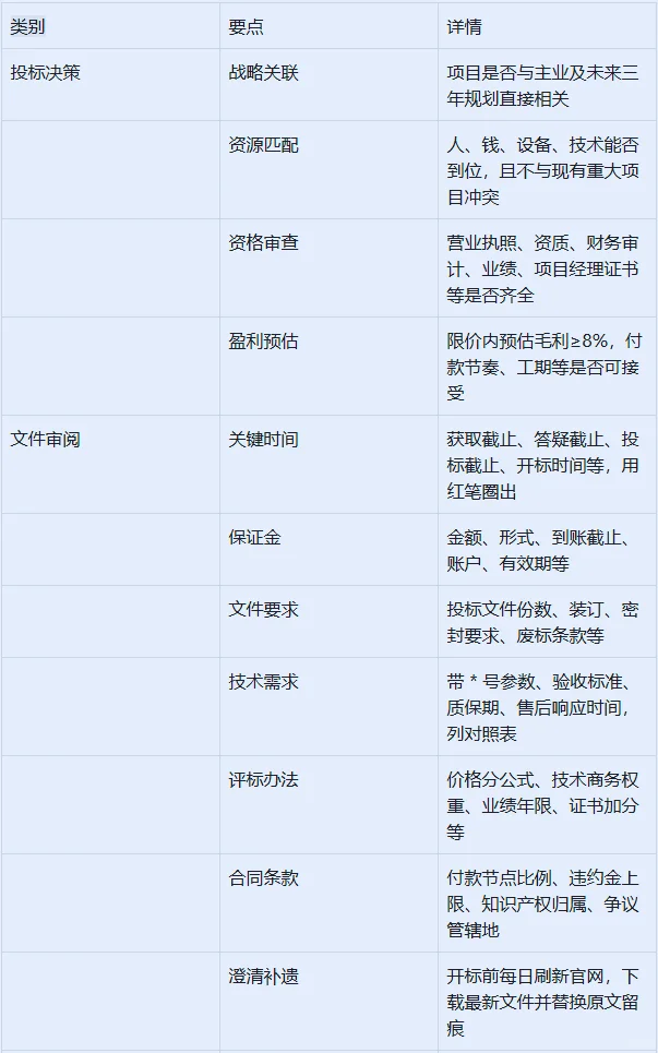 有效投标的关键秘诀