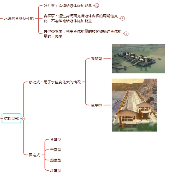 水利二建备考第三天:橡胶坝、泵站的组成