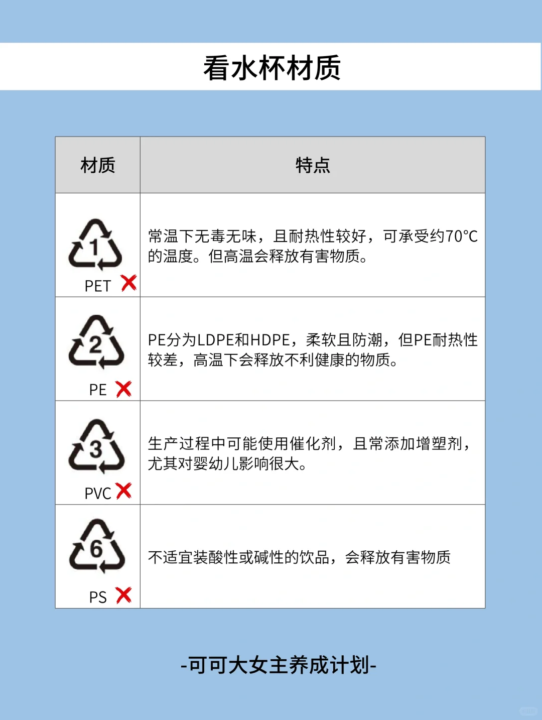 女生独立技能|教你选塑料水杯