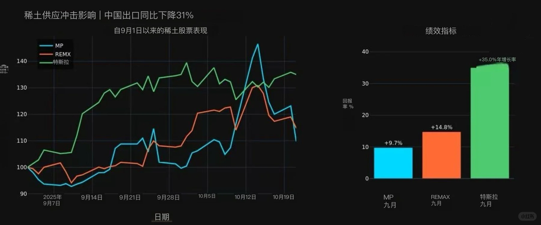 全球稀土供应吃紧?这6家公司或成受益者