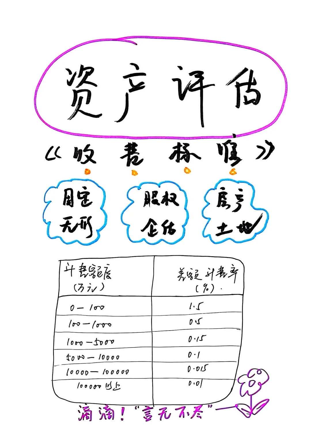 资产评估报告收费标准?评估报告怎么收费?