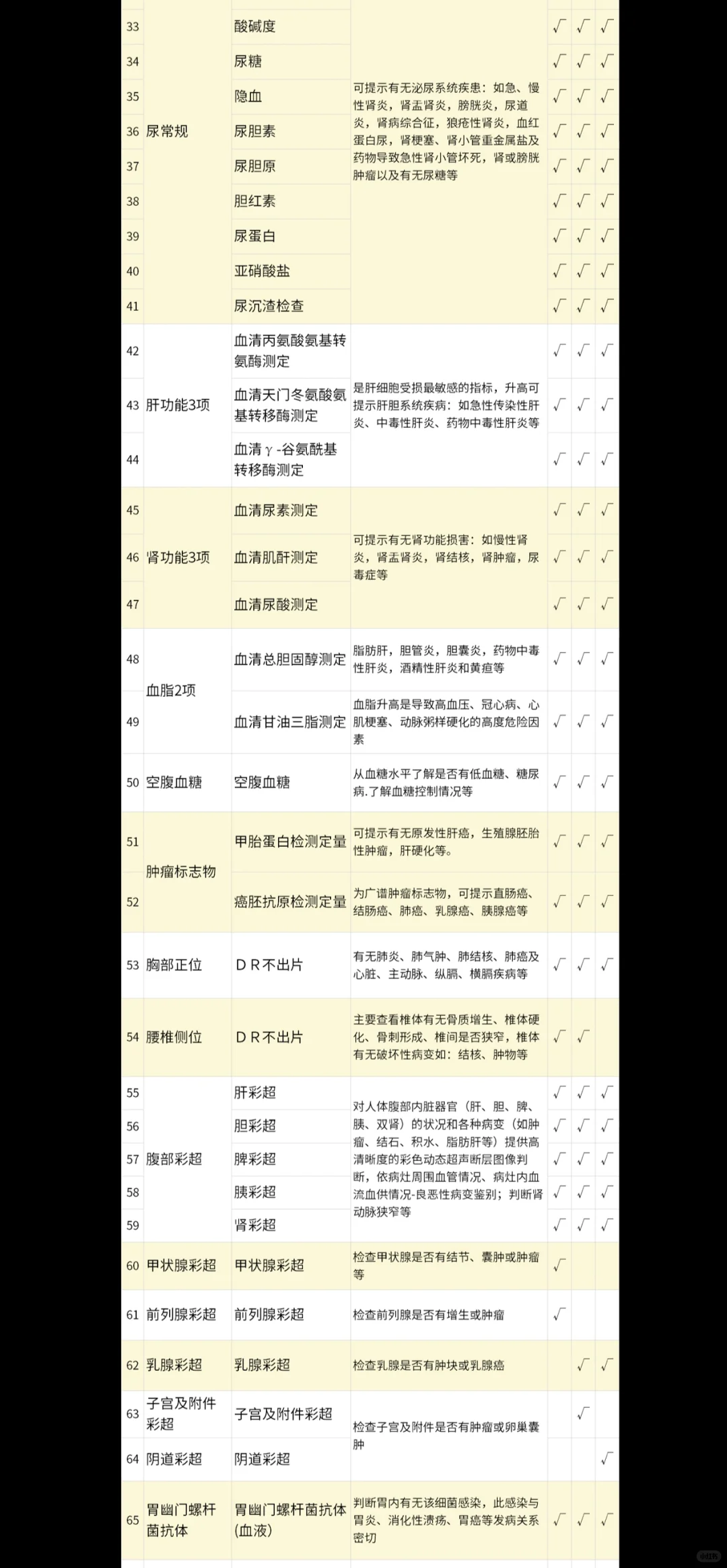 做体检套餐副业5年经验告诉你套餐这样选