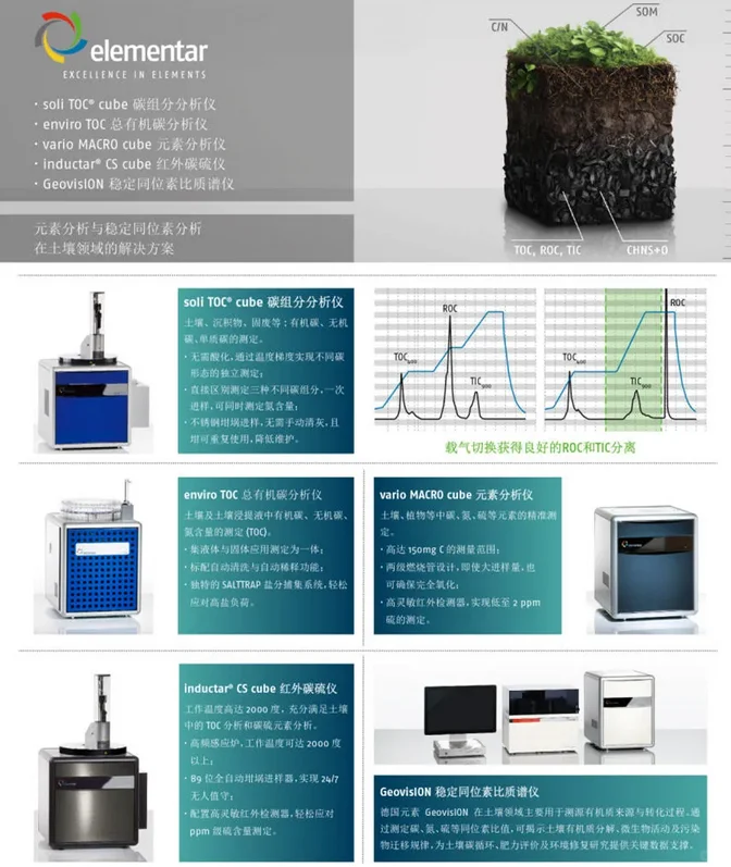 德国元素参加第四届土壤技术分析会