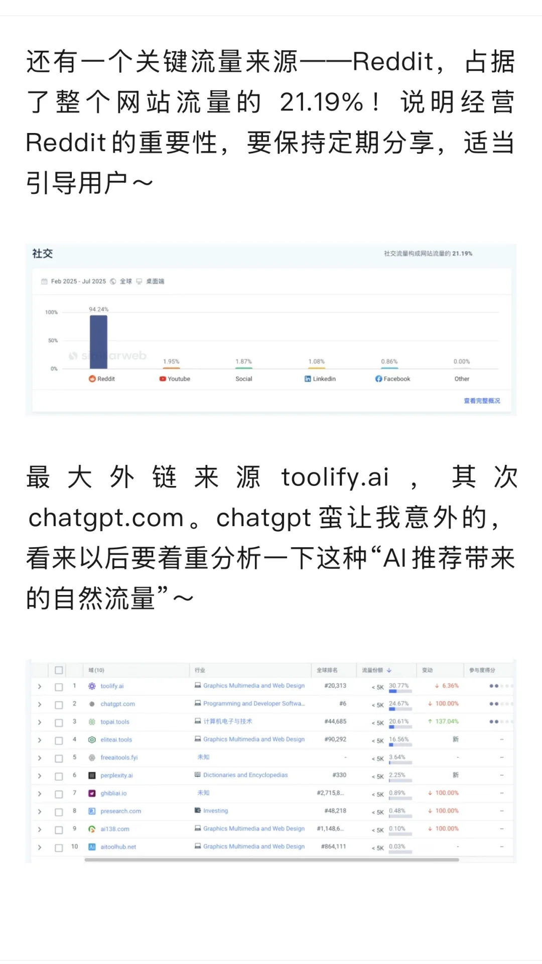 从0到25万月访客，Img-FX的流量增长秘籍